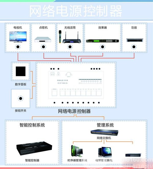 網(wǎng)絡(luò)電源控制器拓?fù)鋱D