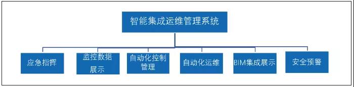 舞臺智能集成運維管理系統(tǒng)