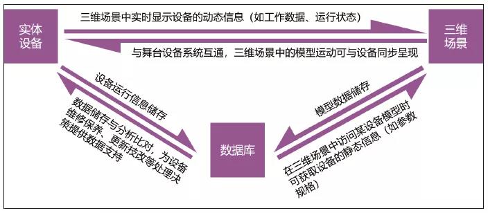 舞臺智能集成運維管理系統(tǒng)