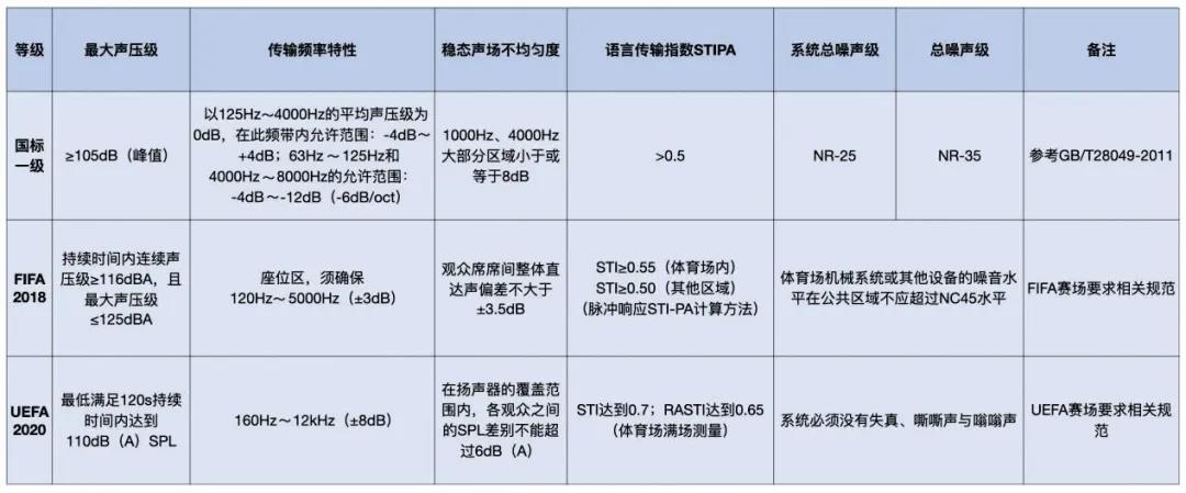 森海塞爾專業(yè)監(jiān)聽耳機